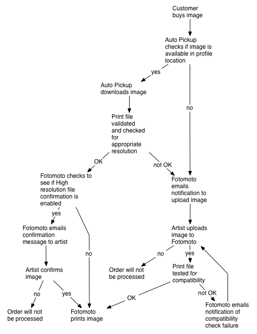 ap-diagram.png